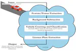 Cloud Enabled Air Quality Detection, Analysis and Prediction - A Smart City Application for Smart Health