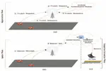 Cloud-Enabled Vehicular Congestion Estimation: An ITS Application