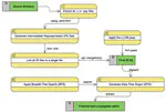 Identification of Data Propagation Paths for Efficient Dynamic Information Flow Tracking