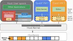 Hypervisor-Based Sensitive Data Leakage Detector