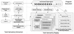 Mixed-mode Information Flow Tracking with Compile-time Taint Semantics Extraction and Offline Replay