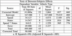 Analysis of Vehicle Speed Limit and Air Pollution Load for Identifying Road Conditions in India: An Empirical Study for Smart City