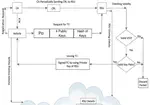 Cloud Enabled Secure Communication in Vehicular Ad-hoc Networks