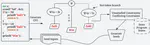 Demystify the Fuzzing Methods: A Comprehensive Survey