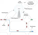 Congestion Free Vehicular Path Planning System: A Real-Time Cloud-Enabled ITS Application